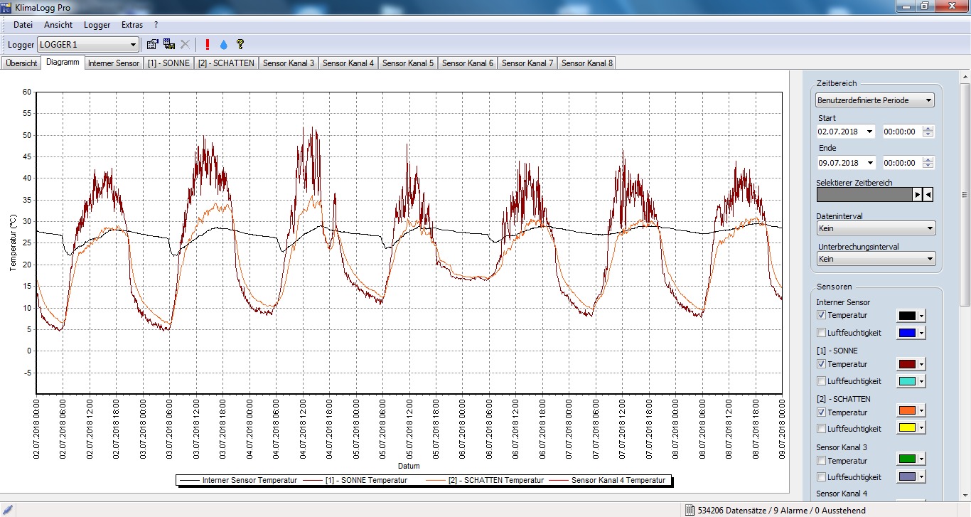 Professional ThermoHygrometer with Data Logger Function KLIMALOGG PRO