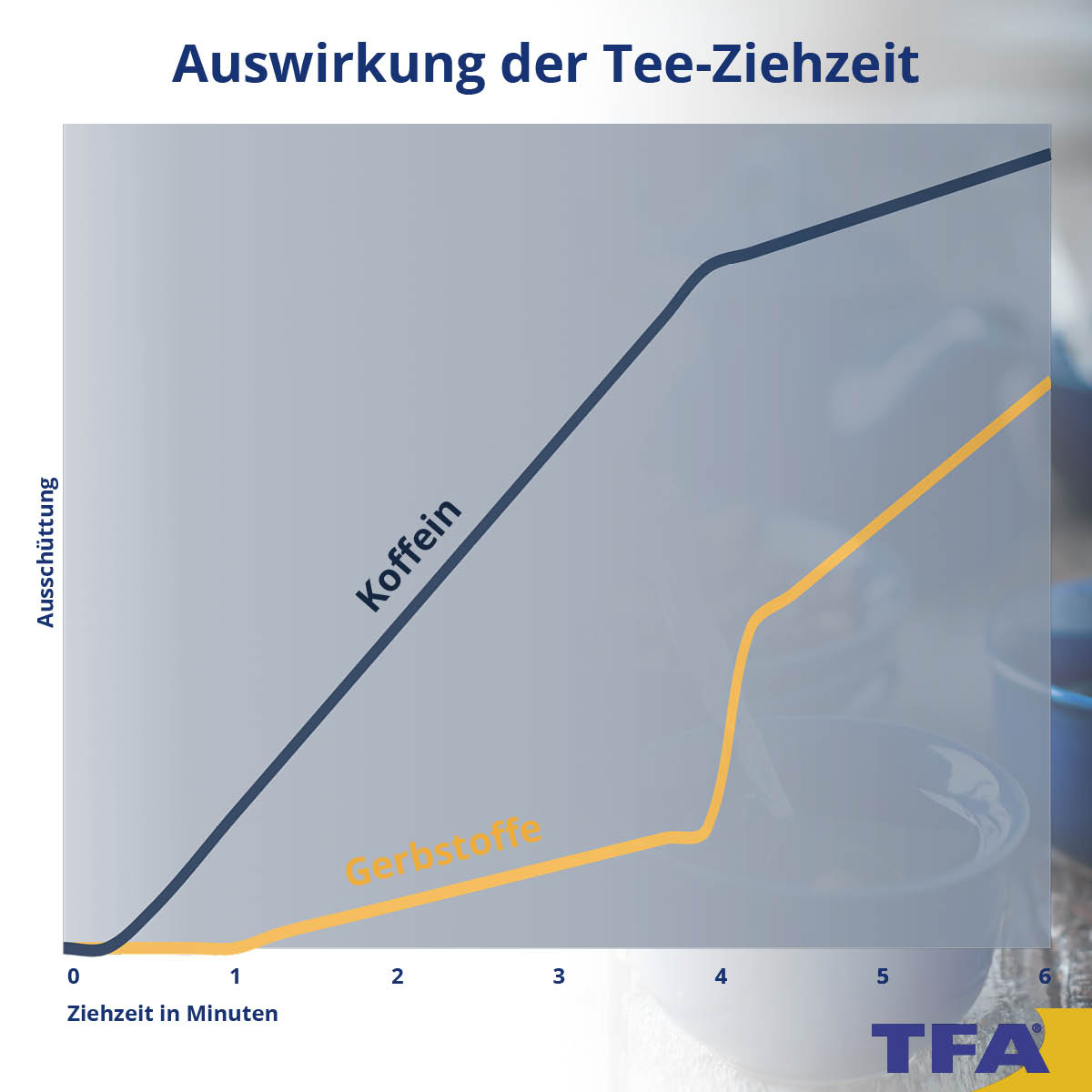 Tee Ziehzeit Wie Lange Ist Richtig TFA Dostmann Tee Ziehzeit Wie Lange Ist Richtig TFA Dostmann